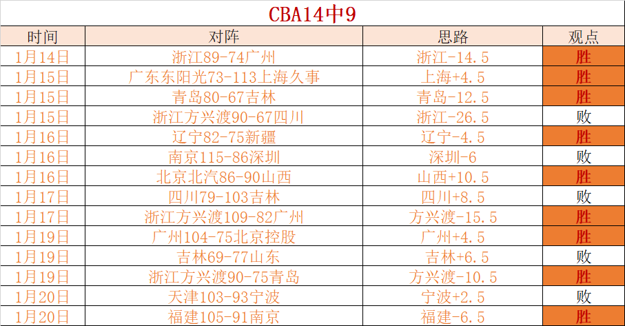 阿尔瓦雷斯,身价飙升至,万欧,亚博体育,亚博体育官网,亚博体育app,亚博体育下载