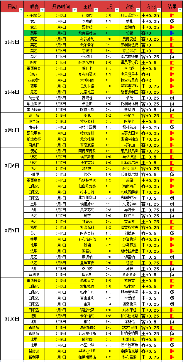 岁日本新星,联赛最年轻,出场新纪录,亚博体育,亚博体育官网,亚博体育app,亚博体育下载