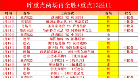 澳超周四001赛事：麦克阿瑟FC对纽卡斯尔喷气机专家推荐